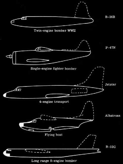 Fuselagem: Conhecimentos Técnicos de Aeronaves - NexAtlas